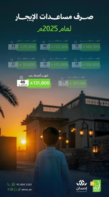 صرف مساعدات الإيجار،أغسطس 2025م.